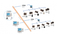 門禁管理系統(tǒng)遵守合成劃分，有以下各個(gè)期間