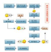 定制辦公系統(tǒng)開發(fā)的憧憬是面向全公司范疇的嗎？
