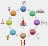 該怎么把網(wǎng)站維護這個主營業(yè)務(wù)做精做強呢？