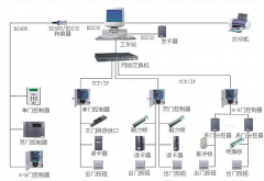 門禁管理軟件的模塊理想主要有哪些？