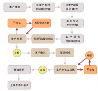 網(wǎng)站設(shè)計(jì)最重要的器具是口頭資源嗎？
