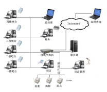 餐飲行業(yè)管理系統(tǒng)的連鎖餐飲外企OA辦公信息化整體解決方案