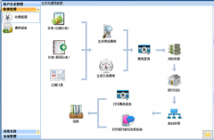 物業(yè)管理免費軟件做到大領(lǐng)域小區(qū)物業(yè)的二級聚集布局