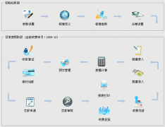 物業(yè)管理軟件在社區(qū)物業(yè)管理中的成效體現(xiàn)在啥具體方面？