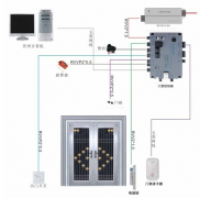 門禁管理幫你怎么開展與權(quán)威警報的渾然一體合成？