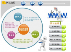 網(wǎng)站設(shè)計(jì)的專業(yè)技術(shù)解決計(jì)劃是企業(yè)網(wǎng)站的根基嗎？