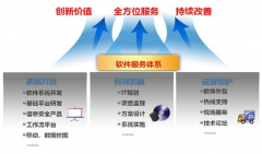 OA系統(tǒng)開(kāi)發(fā)公司怎么改良加工定做開(kāi)發(fā)的每個(gè)節(jié)骨眼？