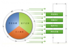 OA辦公系統(tǒng)開發(fā)公司準(zhǔn)確分析辦公系統(tǒng)定作開拓的優(yōu)勢(shì)