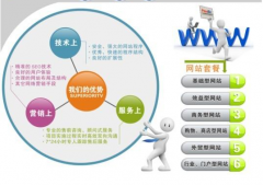 幫你如何進(jìn)行網(wǎng)站開發(fā)的具體內(nèi)容籌劃與框架搭建呢？