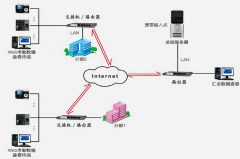 門禁管理軟件裝配所需了解哪一些誘因呢？