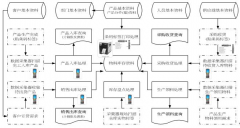 居家公司該怎么找最佳的自動(dòng)化立體倉庫經(jīng)管呢？