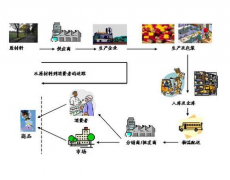 倉(cāng)庫(kù)管理辦公系統(tǒng)和我們說(shuō)明要怎么預(yù)制難題的體現(xiàn)