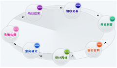 一種好的官網(wǎng)計(jì)劃是網(wǎng)站開(kāi)發(fā)勝利的主要嗎？