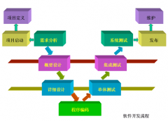 OA系統(tǒng)開發(fā)之外包公司事件查收最主要制造有哪幾種？