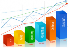 定制研發(fā)辦公軟件重點有以下幾個點的好處