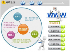 網(wǎng)站建設(shè)公司通知你要注意的很多小詳細(xì)