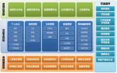 通達客戶管理系統(tǒng)在增添關口和企業(yè)逆境眼前的有區(qū)別呈現(xiàn)