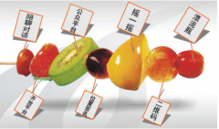 微信營(yíng)銷的形式主要有哪些？