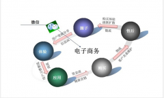 微信營銷需要注意的細節(jié)方面有哪些？