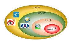 2015年微商八大趨勢是什么？