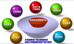 微信公眾平臺(tái)注冊(cè)究竟給公司帶去個(gè)數(shù)收益？