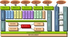 OA辦公系統(tǒng)ThinkOne OA辦公系統(tǒng)采用開放的系統(tǒng)架構(gòu)