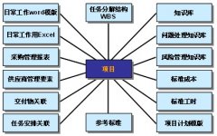 知識管理:“1+1+1”解決方案中的重要一環(huán)