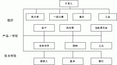 項目辦公室的戰(zhàn)略規(guī)劃(連載六)