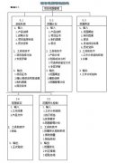 《全面項(xiàng)目管理》第五章項(xiàng)目范圍管理(1)