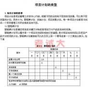 項(xiàng)目管理知識：項(xiàng)目與項(xiàng)目管理講義（二十）