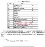 項(xiàng)目管理知識：項(xiàng)目與項(xiàng)目管理講義（十九）