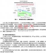 項(xiàng)目管理知識：項(xiàng)目與項(xiàng)目管理講義（七）