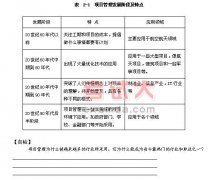 項(xiàng)目管理知識：項(xiàng)目與項(xiàng)目管理講義（五）