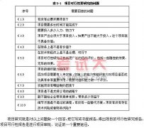 項(xiàng)目管理知識：項(xiàng)目與項(xiàng)目管理講義（十四）