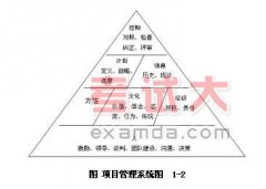 項(xiàng)目管理知識：項(xiàng)目與項(xiàng)目管理講義（三）