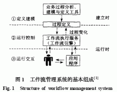 基于事例處理的工程項目工作流管理