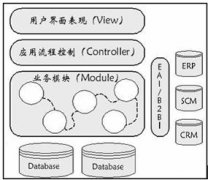 成本控制的數(shù)字化管理