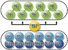 泛普電子表單及核決管理解決方案
