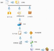 麗晶行業(yè)基本解決方案品牌運(yùn)營(yíng)商