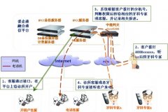 整合行業(yè)加速信息化水平愛(ài)牙網(wǎng)選擇愛(ài)企通