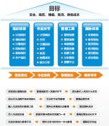 遠光燃料管理信息化解決方案--業(yè)務(wù)管理篇方案概