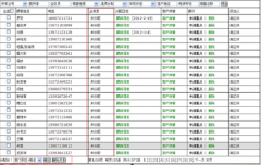 業(yè)務(wù)經(jīng)理分配業(yè)務(wù)和管理業(yè)務(wù)跟蹤情況---------------（泛普管理軟件業(yè)務(wù)功能簡介）