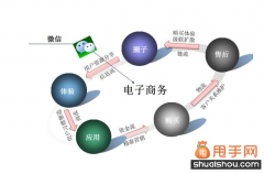 微信營(yíng)銷深度剖析：獨(dú)特性體現(xiàn)在哪里？