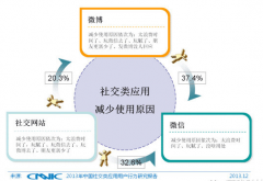 想做微信營(yíng)銷要趁早！