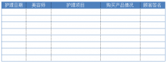美容院服務(wù)記錄表-記錄分析顧客在護(hù)理項(xiàng)目中產(chǎn)品購(gòu)買情況