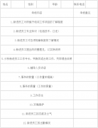 美容院員工培訓(xùn)以及考核表記錄表格