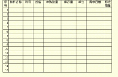 物資采購(gòu)申請(qǐng)單