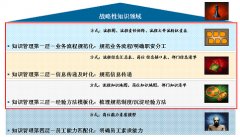 免費供應商管理軟件與流程走到一起來！