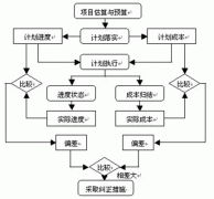 最好的開源項目管理軟件下載都有哪些？哪些比較好？