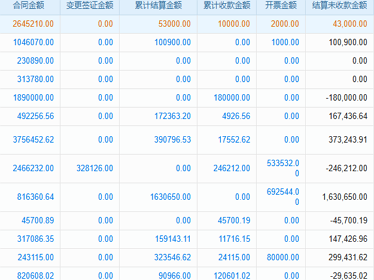 業(yè)務(wù)單據(jù)智能流轉(zhuǎn)